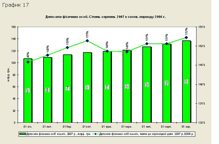 'То чи зросла за Януковича економіка України?' class=img_details