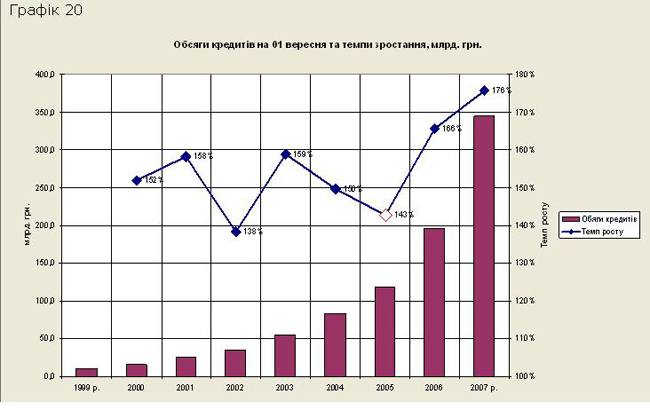 То чи зросла за Януковича економіка України?