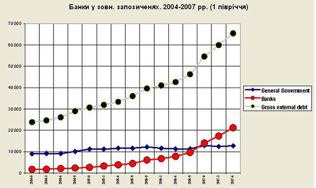 «Особливості» національної української інфляції