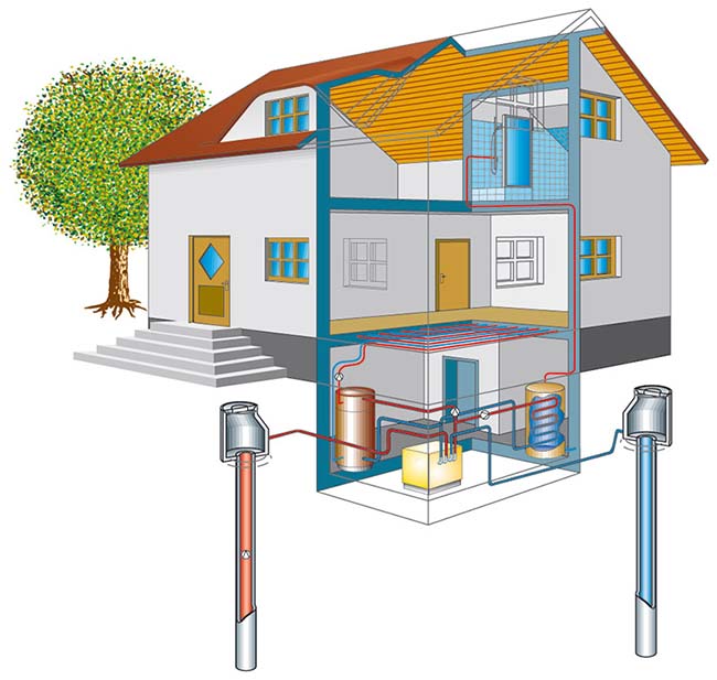 Отопительные системы: выбор теплового насоса для частного дома