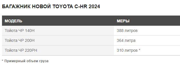 Toyota C-HR 2024     PHEV  223 ..