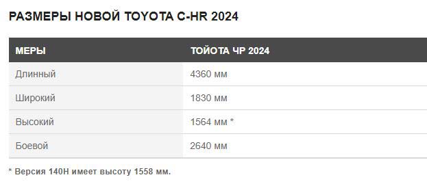 Toyota C-HR 2024     PHEV  223 ..