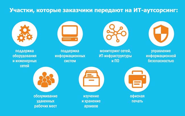 ��� �������� IT-������ � �����