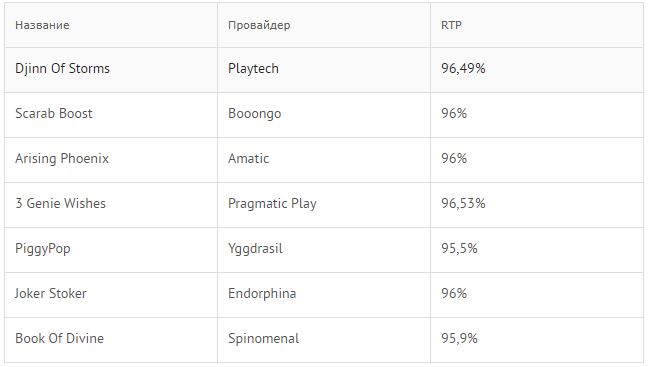 ������ ������ ������ � �������