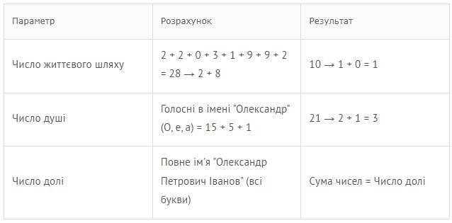 Калькулятор матриця долі Калькулятор матриця долі