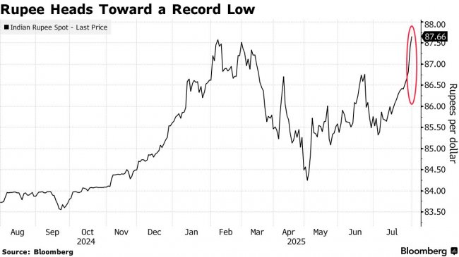 ��������� ����� �������� ������ �� ���� ����� ������