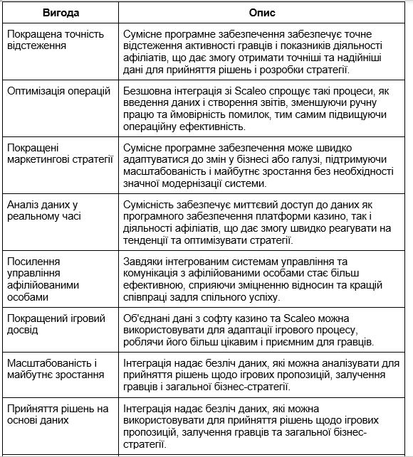 10     -,   Scaleo  2025 