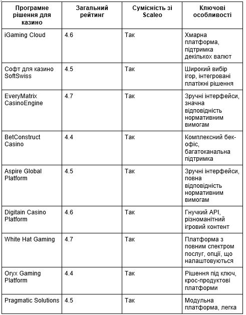 10     -,   Scaleo  2025 