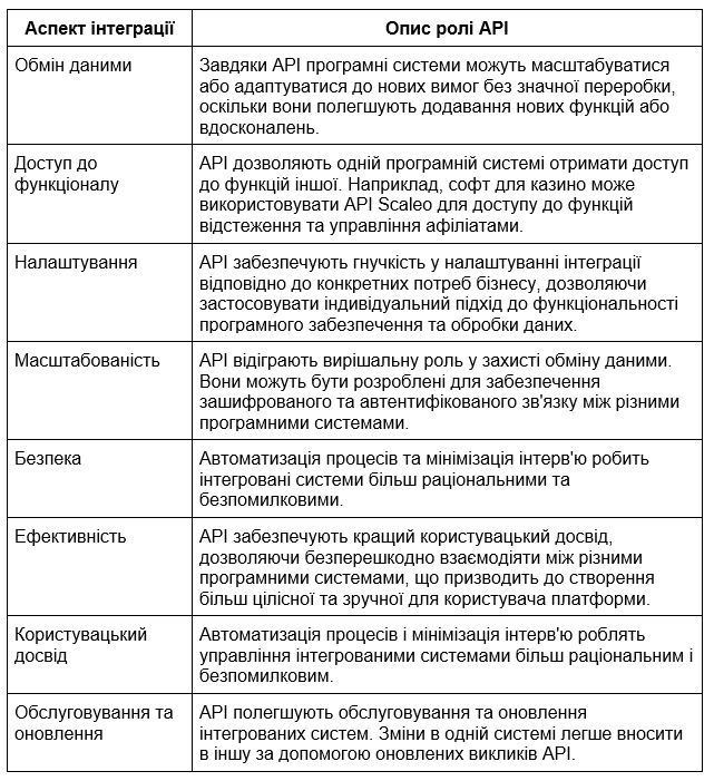 10     -,   Scaleo  2025 