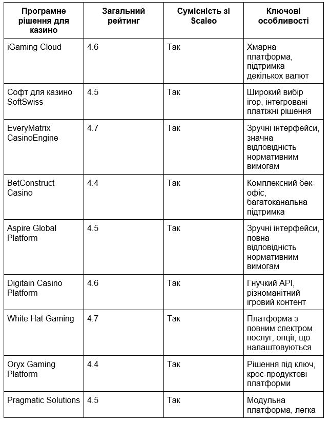 10     -,   Scaleo  2025 