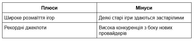  20     -  2025 