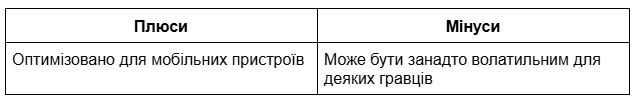  20     -  2025 