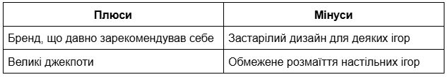  20     -  2025 