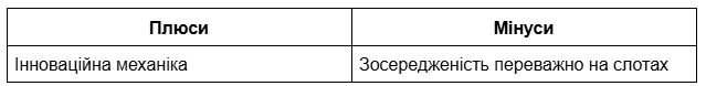  20     -  2025 