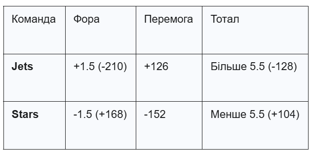 ������� �� ��� 4 �³������ ����� ����� ������� �����