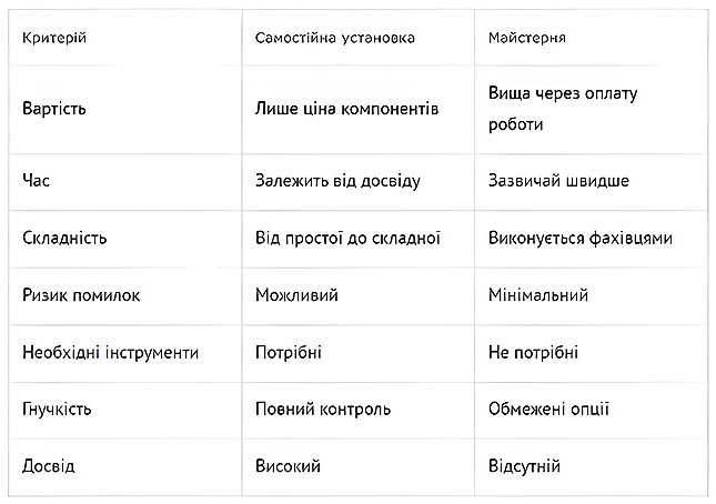 Розумний апгрейд автозвуку – DIY покращення звуку для кожного Розумний апгрейд автозвуку – DIY покращення звуку для кожного