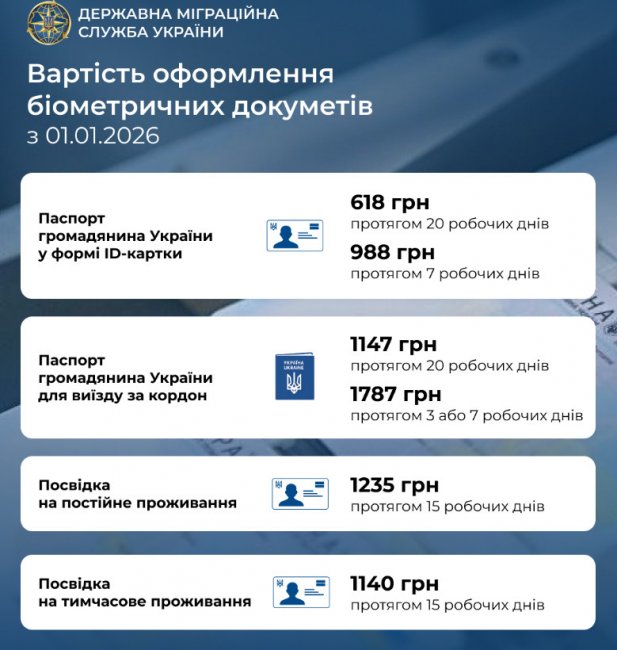 � 1 ������ � ������� ������� ��������� ���������� ID-����� � ��������������