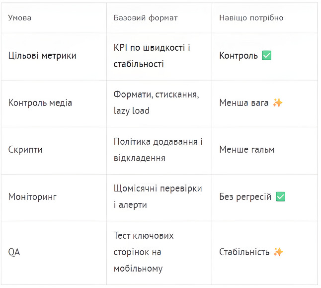 ���������� �������� ����� ��� �������� ������������