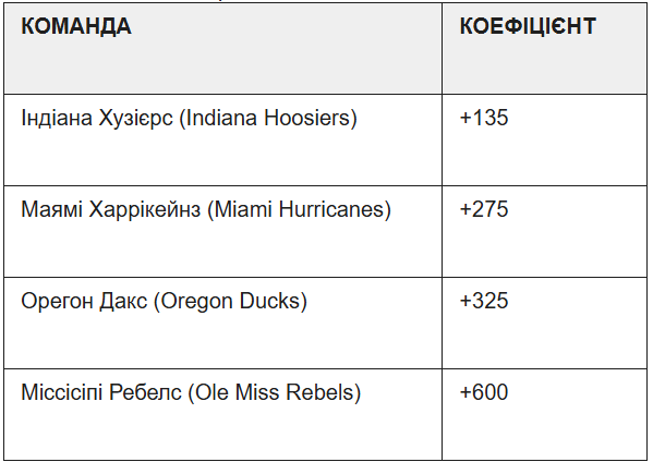 Коефіцієнти на Національний чемпіонат CFP 2025–26: Чи варто ставити на «Хузієрс»? Коефіцієнти на Національний чемпіонат CFP 2025–26: Чи варто ставити на «Хузієрс»?