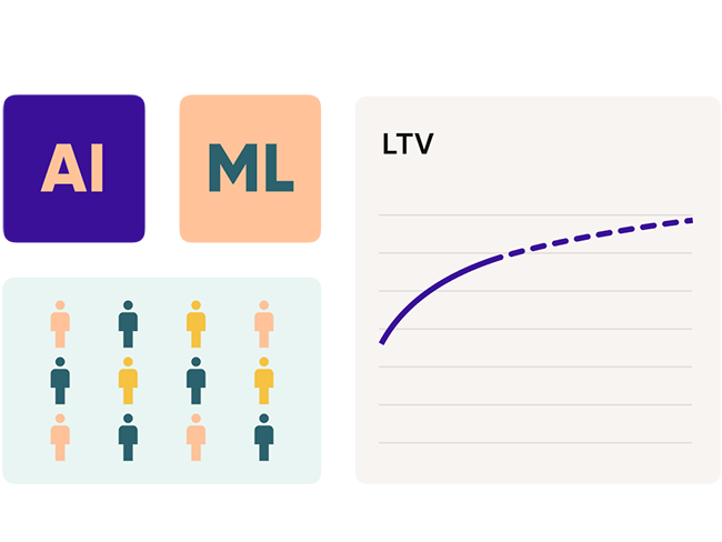 Dynamic CPA: Використання ШІ для переходу від фіксованих виплат до прогнозів LTV Dynamic CPA: Використання ШІ для переходу від фіксованих виплат до прогнозів LTV