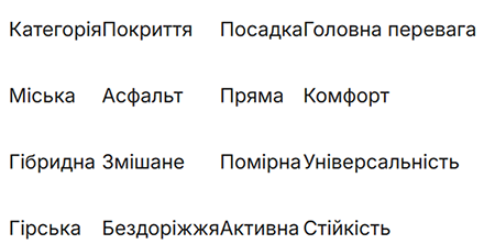 Найкращі рішення Merida для комфортного катання щодня Найкращі рішення Merida для комфортного катання щодня