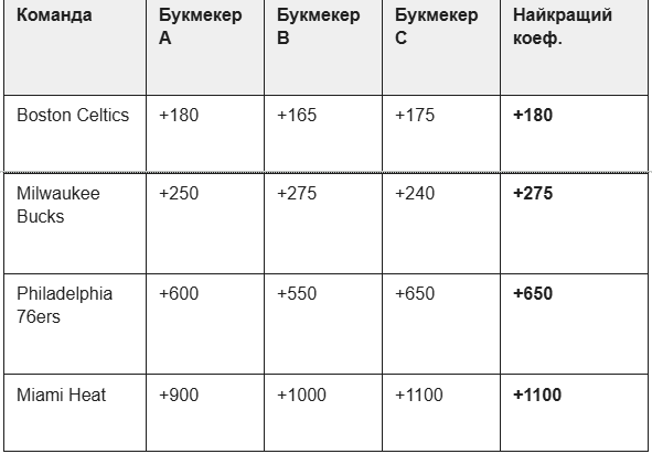 Ставки на ф'ючерси: великі ризики та великі винагороди Ставки на ф'ючерси: великі ризики та великі винагороди